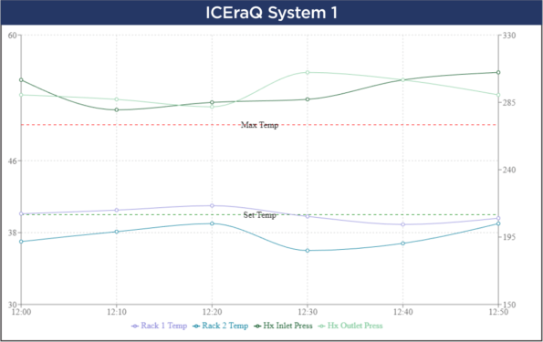 System 1 Report image